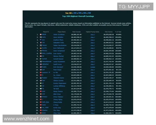 DOTA2团队协作实力榜单权威发布揭示顶尖战队实力对比分析