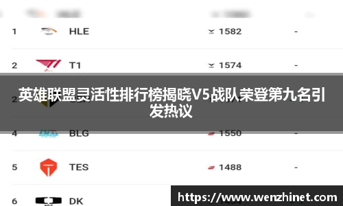 英雄联盟灵活性排行榜揭晓V5战队荣登第九名引发热议
