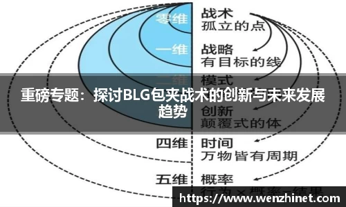 重磅专题：探讨BLG包夹战术的创新与未来发展趋势